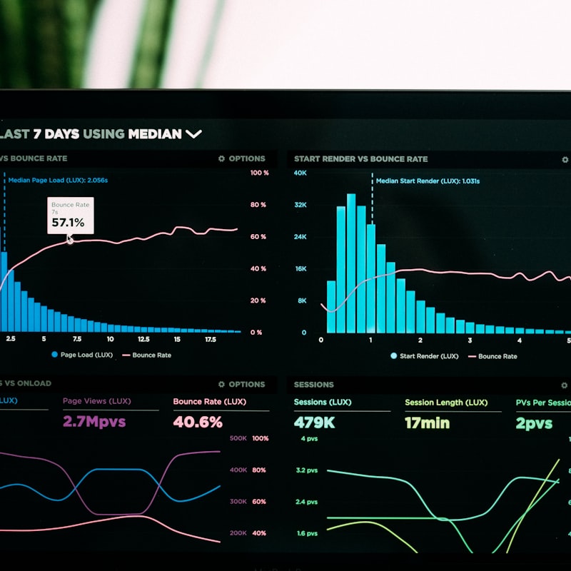Analytics dashboard showing campaign performance